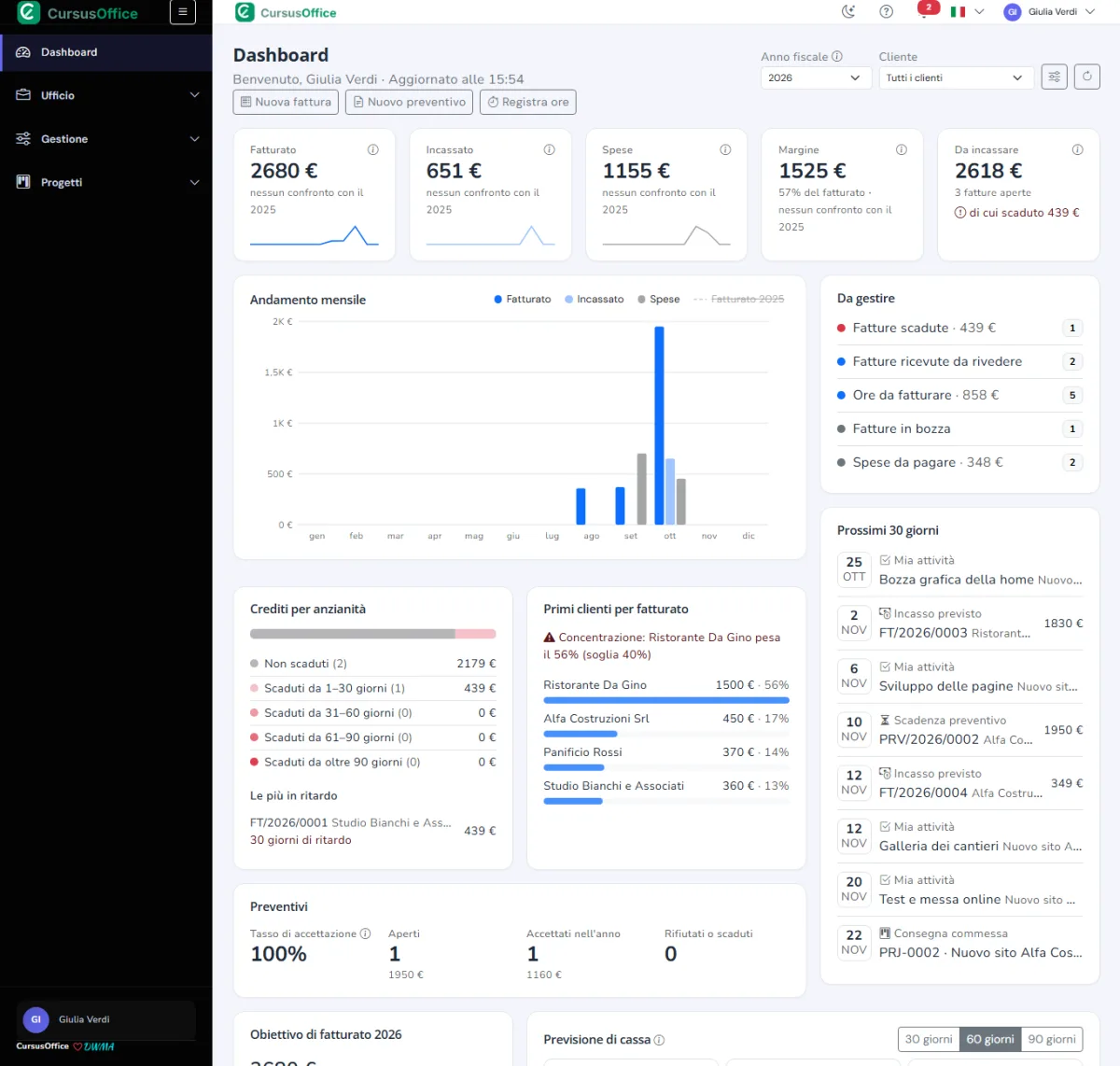 Screenshot of the CursusOffice dashboard with revenue, payments, monthly trend and due dates (sample data)